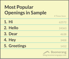 The perfect way to start an email, especially when you're writing to a stranger, is to keep it simple. How To Start An Email An Email Openings Analysis Of 300 000 Messages Boomerang Email Productivity
