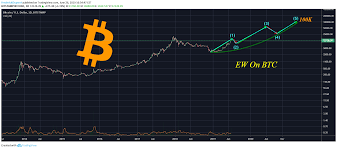 Galaxy digital's mike novogratz told bloomberg that he expects bitcoin to hit $100,000 before the year's end. Bitcoin To Hit 100k In This Bull Run For Bitstamp Btcusd By Frederickdupont Tradingview