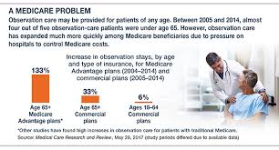 Newsletter Be Aware Of Observation Care Be Aware Of