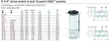 Socket Sets Sizes Simple Standard Socket Size Chart In Order