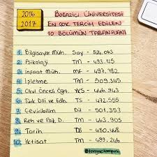 Türkiye'deki tüm üniversitelerdeki psikoloji taban puanları ve başarı sıralamaları 2020 listesi aşağıdaki gibidir. Tonguc Akademi 2016 2017 Yilinda Bogazici Facebook