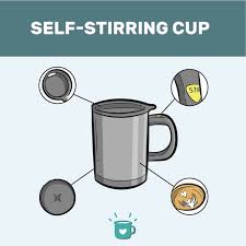 50+ best coffee cup mockup templates. 17 Different Types Of Cups For Coffee