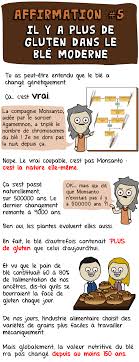 Le gluten se trouve dans le blé et les produits à base de blé. Mise A Jour Sur La Mode Sans Gluten Le Pharmachien