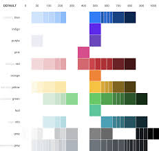 Below, you can see how #007bff is perceived by people affected by a color vision deficiency. How I Repainted Bootstrap Without Sass By Herman Starikov Medium
