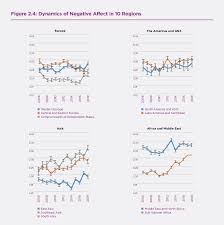 Changing World Happiness The World Happiness Report