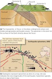 Diagram Showing Epicenter Of Earthquake Faults And Forming Foci Wiring Diagram For Light Switch
