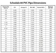 11 New Steel Beam Sizes Chart Pdf Gallery Percorsi Emotivi Com