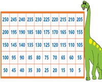 Skip Counting By 5s Worksheets