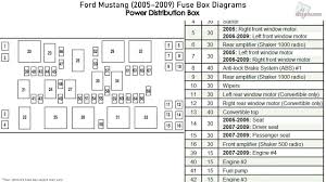 Here you will find fuse box diagrams of lincoln mkz 2007, 2008. 2007 Mustang Fuse Panel Diagram Show Wirings Offender