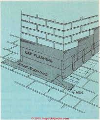 We've got hot ash buckets, copper ash buckets, ash our ash bucket and holder selection include a variety of ash holders, fireplace ash shovels, ash vacuums, various coal and pellet hods, pellet scuttles and more. Building The Chimney Fireplace