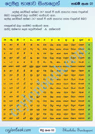 Accurate Tamil Language Alphabet Chart 2019