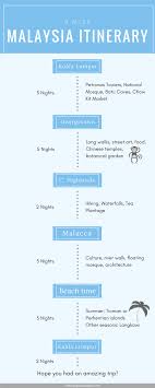 There are 4 methods on how to obtain a pin number. Check Out My 3 Week Malaysia Itinerary To Know How To Travel Malaysia This Is A Budget Travel Friendly Guid Malaysia Itinerary Malaysia Travel Guide Itinerary