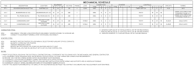 Electrical double gang swap out! Https Www Fnha Ca Documents Fnha 2019rfp 17 Appendix I Electrical Pdf