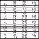 50 To 1 Oil Mix Chart Oil Gas Fuel Mixture Chart A Really Nice Oil Gas Mixture Table Just Oil Mix Oils Chart
