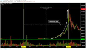 Scott minerd, guggenheim global chief investment officer, has said that bitcoin price, despite trying to break the $60,000 resistance level, could plunge back to around $20,000. A Look Back On The Cryptocurrency Market In 2018 By Team Koinex Koinex Crunch Medium