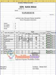 Format buku raport sd kurikulum 2013 beserta contoh isinya. Download Aplikasi Raport Uts Pts K13 Kelas 4 6 Sd Semester 1 Terbaru Pendidikanterkini