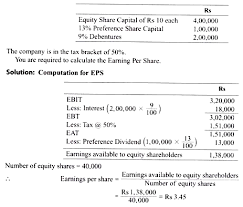 Ebit Eps Analysis In Leverage Concept Advantages And Other