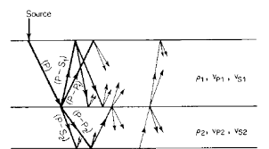 Civil Engineering Is It Possible To Calculate The Shear