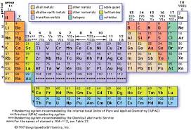 Chemistry Part 3 Periodic Table School Information Noble Gas