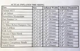 Interesting Facts Actual Tire Sizes News Jibs Action Sports