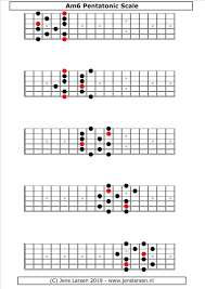 Min6th Pentatonic Scales In Positions Jens Larsen