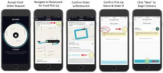 In the same way, managing the entire operatio. Must Have Food Delivery App Features In 2021 Geniusee Com