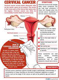 If you can't have or don't want cancer treatment you may want to consider a type of care to make you feel better without treating the cancer itself. Pin On Know About Cervical Cancer