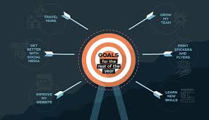 Graphic organizer bubble chart template. 15 Different Types Of Graphic Organizers For Education 2021