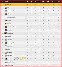 ตารางคะแนนพรีเมียร์ลีก อังกฤษ อับเดต ตารางคะแนนพรีเมียร์ลีก อังกฤษ อันดับตารางคะแนน ล่าสุด วันนี้ ftball premierleague tables. Facebook