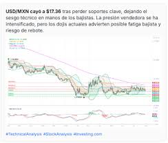 Usd Mxn