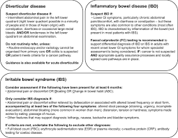 § no signs or symptoms at all § a change of bowel habits § blood chemotherapy present with? Recognising Colorectal Cancer In Primary Care Springerlink