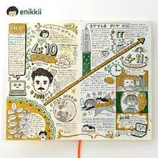 久々に絵日記を書いたけど やっぱり手書きは楽しいですよね 使ったペンはクリーンカラーの44番と63番です 絵日記 手帳 手帳ゆる友 mdノート cham ngon