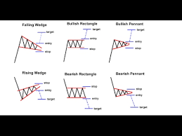 Almark Edge Bias Chart 2019