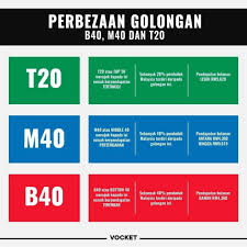 Maybe you would like to learn more about one of these? Maafsebut Kita Sokmo Dok Dengar T20 M40 Dan B40 Tapi Facebook
