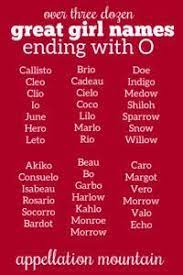 Meanings and origins, popularity, pronunciations, sibling names, surveys.and add your own insights! 38 Ideer Pa Names Navne Pige Navne Mytologi