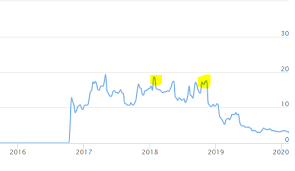 If the price touches 640 with reasonable volume break out, this stock is expected to touch new highs. Mangalam Organics Ltd A Promising Pine Chemistry Story 293 By Himshah Stock Opportunities Valuepickr Forum