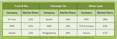 Jk Tyres Share Price Today Jk Tyre Industries Ltd Share