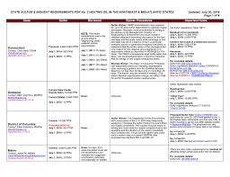 state 15 ppm heating oil standards chart