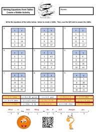 Then, give the equation of the line. Writing Equations From Tables Create The Riddle Activity By Create The Riddle