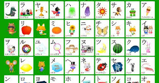 27 Katakana Charts Stroke Order Mnemonics Practice And More In 2020 Katakana Chart Study Japanese Hiragana