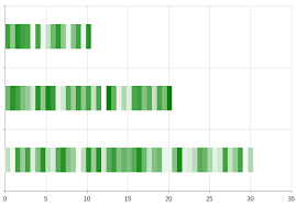 Implement Color Coded Ranges In Bars Kendo Ui Charts