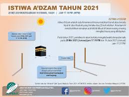 Kamu bisa cari arah kiblat tanpa aplikasi di smartphone begini. Ha Halisradzichin Twitter