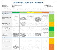 Planning of impact assessment will be easier with help of a premade impact assessment template and it is the best place to get one completely free. Change Impact Assessment Process With Template Project Management Templates