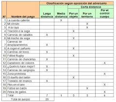 June 16, 2021 juego recreativo con reglas. Juegos Recreativos Para La Motivacion De Ninos Por La Practica Del Judo En La Comunidad Reparto Industrial De La Isla De La Juventud