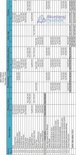 Contoh soal kertas kerja perusahaan jasa. Contoh Soal Kertas Kerja Perusahaan Jasa Dan Pembahasannya