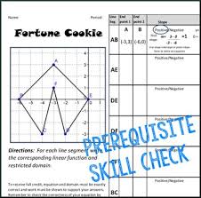 Your first 5 questions are on us! Writing Linear Equations Linear Function Art Project By Algebra Simplified