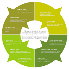 pie chart template design elements composition charts