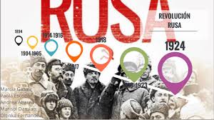 Línea de tiempo de la Revolución Rusa. by Marcia Díaz