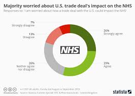 Chart Majority Worried About U S Trade Deals Impact On