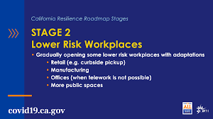 The third phase of california's reopening—which includes protester faves like gyms, nail parlors, and hair salons—may still be months away. Office Of The Governor Of California On Twitter Ca Has Made Progress Bending The Curve But The Risk Of Covid19 Is Still Very Real Today Governor Gavinnewsom Announced Details On How Ca